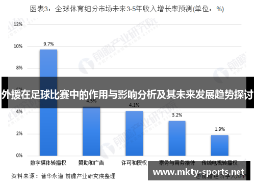 外援在足球比赛中的作用与影响分析及其未来发展趋势探讨